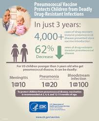 Maybe you would like to learn more about one of these? Vaksin Pneumococcal Medical Mythbusters Malaysia Facebook