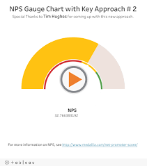 6 Nps Pie Gauge Chart Tableau Bedowntowndaytona Com