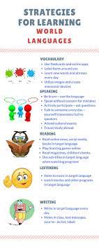 Tips To Give Students When Learning A World Language Medical School Organization Foreign Language Learning Learn A New Language