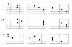 Скачать минус песни «shape of you» 128kbps. Tonal Functions In The Major Scale Alessandro Cossu