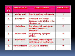 grinding wheel specifications