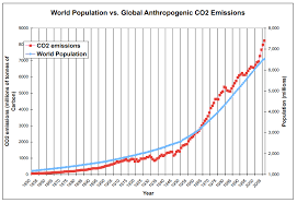 Population Growth Is A Threat To The Worlds Climate The