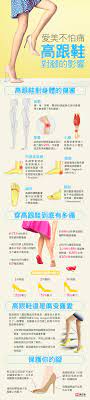 圖解新聞 愛美不怕痛 高跟鞋對腳的影響infographic wearing heel is painful and is doing this to your feet bone density health infographic