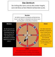 Das indianische medizinrad repräsentiert die einheit des lebens. 30 Indianer Ideen Indianer Medizinrad Schamanismus
