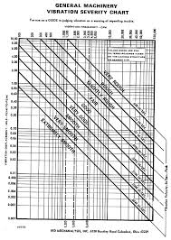 Ird Vibration Chart Related Keywords Suggestions Ird