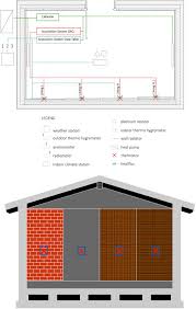 © sherri camp / fotolia. Plasterboard An Overview Sciencedirect Topics