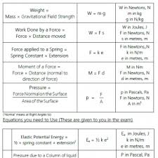Gcse Physics Equation Sheet Physics Classroom Gcse Science Physics Lessons