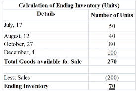 Kimmel, donald e financial statement analysis. Chapter 6 Solutions Financial Accounting 3rd Edition Chegg Com