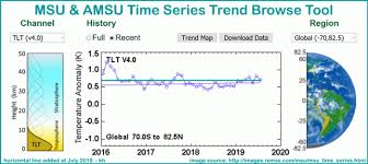 July 2019 Hottest July Ever Watts Up With That