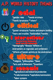 A P World History Themes Spice T Acronym Classroom Poster By Beyond The Book