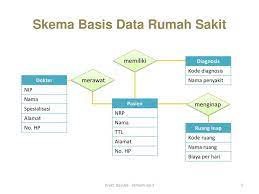 Prakt. BasDat - Pertemuan 3 - ppt download
