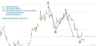 Could This Buy Pattern Spur A Us Steel Stock X Rally