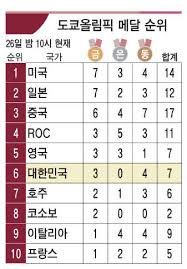 2026 winter olympics, xxv olympic winter games, 이탈리아어: Ht Pmowf7p3cxm