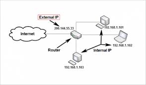 The /24 means that there are three consecutive sets of eight 1's in the subnet mask. Subnet Cheat Sheet 24 Subnet Mask 30 26 27 29 And Other Ip Address Cidr Network References