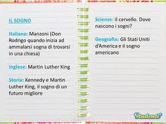 Parere argomento matematica tesina maturità, 10 punti? 37 Idee Su Tesina 3 Media Media Mappe Concettuali Scuola Media