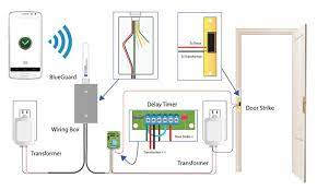 Toggle switch, stops the flow of current when open. Wiring Diagram For Electric Gates