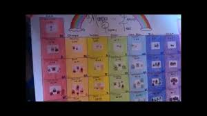 Periodic Table Project Idea Periodic Table Project Periodic Table Projects