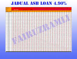 It's a valid concern though… aren't you worried about being tied up with a lifetime commitment unnecessarily? Asb Loan Teknik Asb Loan Pelaburan Asb Loan Jadual Asb Loan 2020