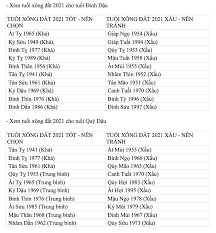Năm 2021 là năm tân sửu, thường thì những người sinh tuổi sửu đều rất có số hưởng. P0ixyoeuufoyzm