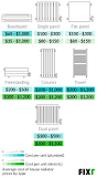 Cost to Replace Radiators | New House Radiator Cost | Fixr.com
