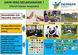 Contoh gambar baliho sederhana tentang pemberitaan hidup. Apa Itu Germas Website Resmi Dinas Kesehatan Provinsi Gorontalo
