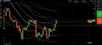 Currency Technical Analysis How To Make Huge Profits Using