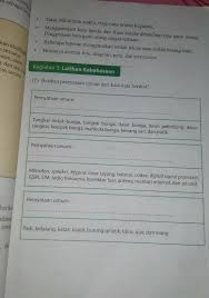 Materi bahasa jawa kelas 9 semester 1 kurikulum 2013 guru ilmu. Jawaban Tugas Bahasa Indonesia Kelas 9 Halaman 25 Brainly Co Id