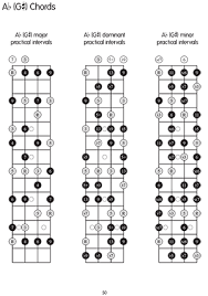 Mastering Chord Inversion For Ukulele Book Mel Bay