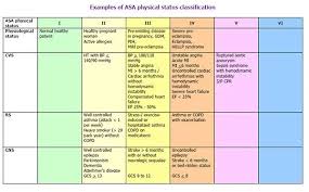 Image result for ASA Physical Status Classification System
