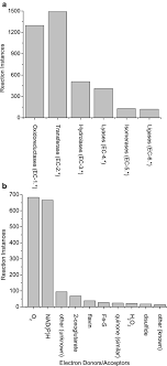 Estalló la polémica por el nuevo envase de blancaflor. Where Do The Electrons Go How Numerous Redox Processes Drive Phytochemical Diversity Springerlink