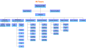 2go Travel Organizational Chart Expert Travel Agent