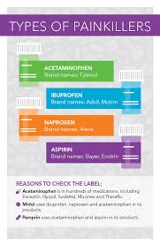 acetaminophen vs ibuprofen what to take when unitypoint