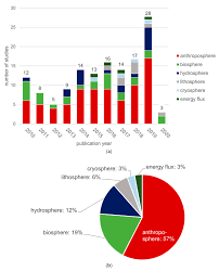 25 jul, 2021 post a comment morgan global research forecasts volatile but strong global growth as economies reopen. Remote Sensing Free Full Text Forecasting Spatio Temporal Dynamics On The Land Surface Using Earth Observation Data A Review Html