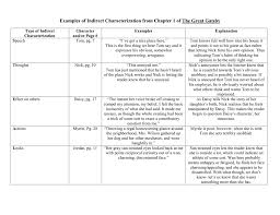 With the worksheet, pupils can understand the subject matter all together more easily. Examples Of Indirect Characterization From Chapter 1 Of The Great