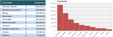 5 Cost Analysis Templates And Examples For Word Excel And Pdf