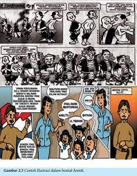 Tentang kartunku manfaat kartun dan pengaruhnya. Bab Ii Kelas Viii Menggambar Ilustrasi Smpkp Soreang