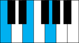 Piano Chord Inversions In Major And Minor With Printable Charts