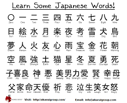 Some Basic Words In Japanese Language Learn Japanese Language In Gurgaon At Akarui Group This Japanese In 2020 Japanese Words Japanese Kanji Japanese Calligraphy