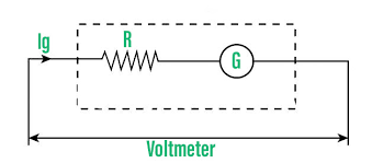 Conversion Of Galvanometer To Ammeter 2 Meters G & Ma Resistances Shunt  0-30V Power Supply Box Ae-1225B | Electronic Etb Trainer | Abronexport.Com