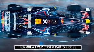 Check spelling or type a new query. Formula 1 Car Cost 2020 Repair Expenses Revealed