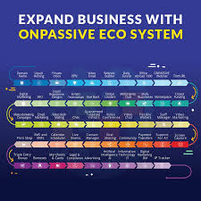 Deploying Onpassive For Your Low Budget Business In 2020 Business Growth Strategies Budgeting Business