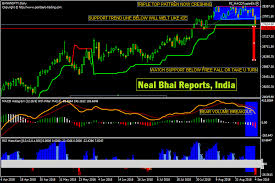 Bank Nifty Future Ready For Big Move In Daily Chart Soon