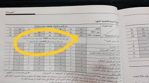 افضل ماء لي الراديتر البوابة الرقمية Adslgate