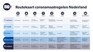 Check spelling or type a new query. Dit Zijn De Coronamaatregelen In Een Overzicht Nu Het Laatste Nieuws Het Eerst Op Nu Nl
