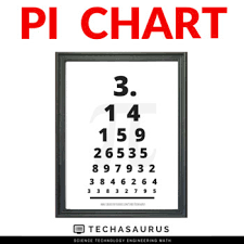 ▲ pi day art | march 14th is pi day. Pi Day Decorations Pi Day Activity Math Posters By Techasaurus