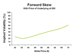 Volatility Smiles Smirks Explained The Options Futures