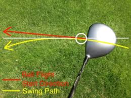 What Is The Best Ball Position Swing Man Golf