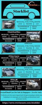 Everise Auto Is The One Of The Best Service Providers In Singapore Who Provide General And Affordable Deal We Provide Well Mai Cars For Sale Singapore Cars