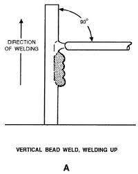 Vertical Stick Welding