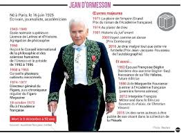 Le bâtiment du quai conti a toujours belle mine. 1980 Marguerite Yourcenar Premiere Femme Elue A L Academie Francaise